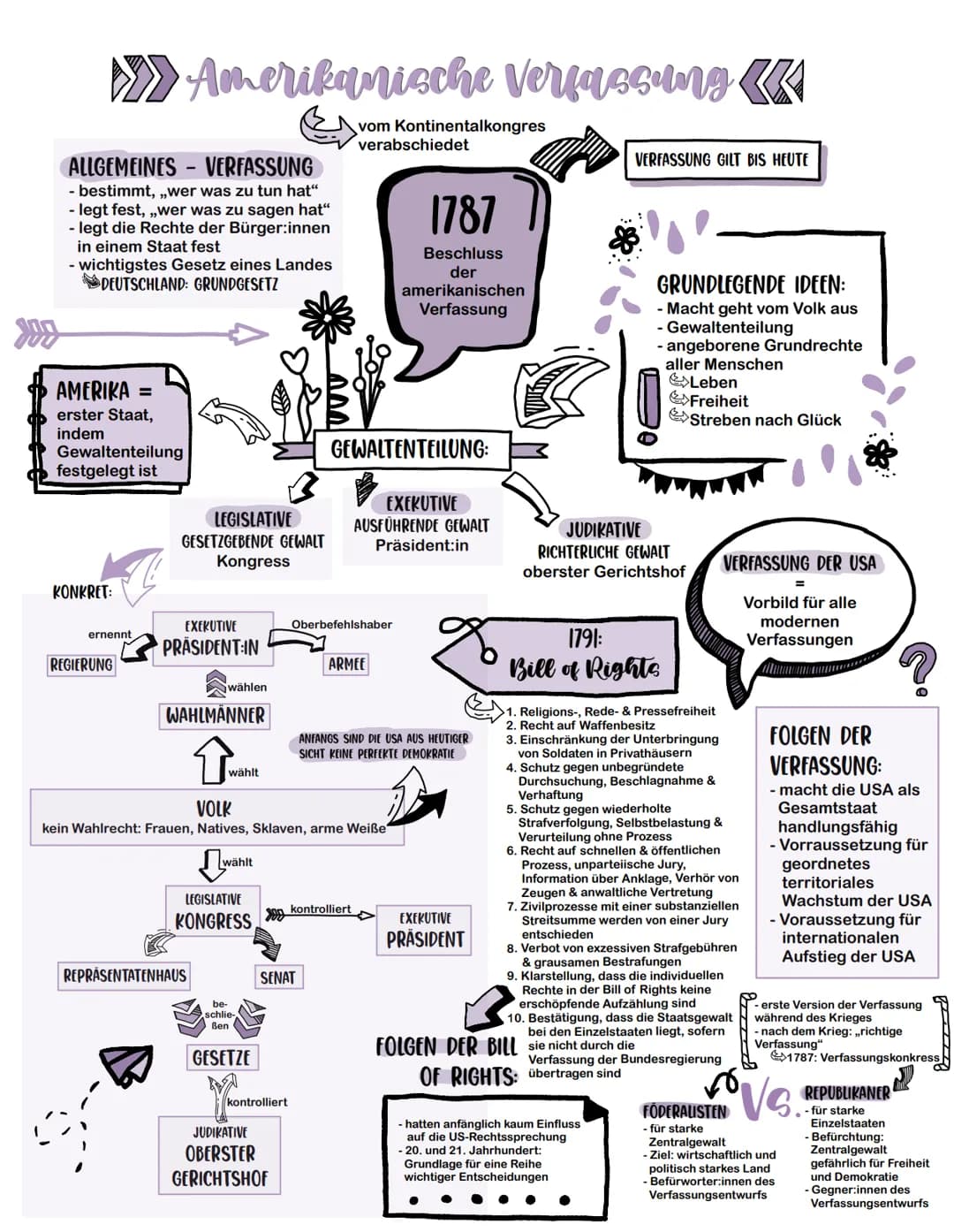 Theorien und Modelle zu Revolutionen
DEFINITION REVOLUTION
- ,,revolutio" = von Menschen nicht beeinflussbare geordneten Verlauf der
Gestirn