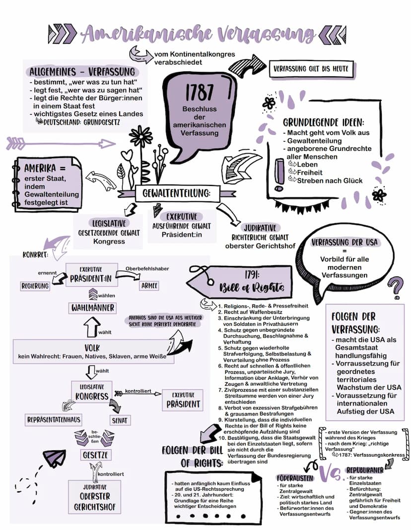 Theorien und Modelle zu Revolutionen
DEFINITION REVOLUTION
- ,,revolutio" = von Menschen nicht beeinflussbare geordneten Verlauf der
Gestirn