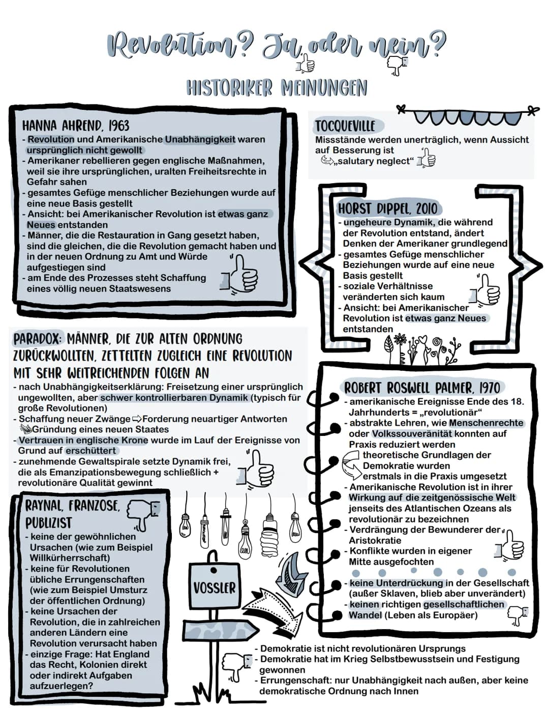 Theorien und Modelle zu Revolutionen
DEFINITION REVOLUTION
- ,,revolutio" = von Menschen nicht beeinflussbare geordneten Verlauf der
Gestirn