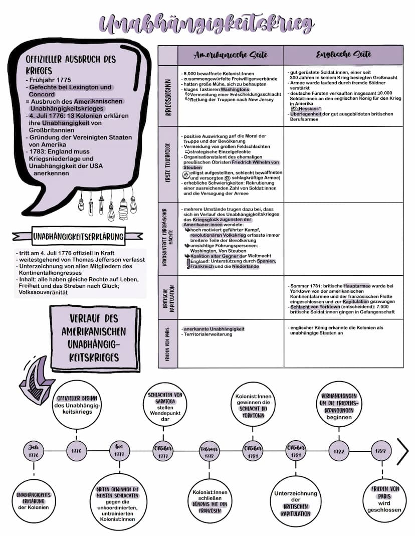 Theorien und Modelle zu Revolutionen
DEFINITION REVOLUTION
- ,,revolutio" = von Menschen nicht beeinflussbare geordneten Verlauf der
Gestirn