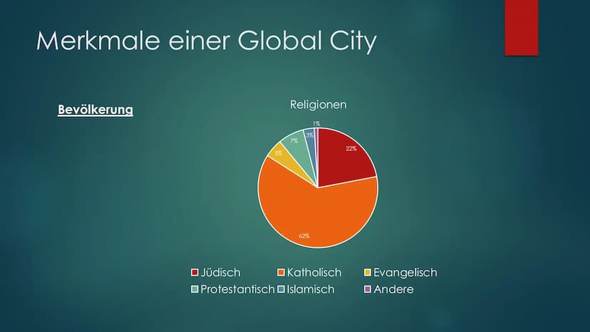 LU
EVEN
FROM AD
Global City New
York City
DIE STADT DIE NIEMALS SCHLÄFT Inhaltsverzeichnis
Lokalisierung
Nordamerikanisches Stadtmodell
NYC 