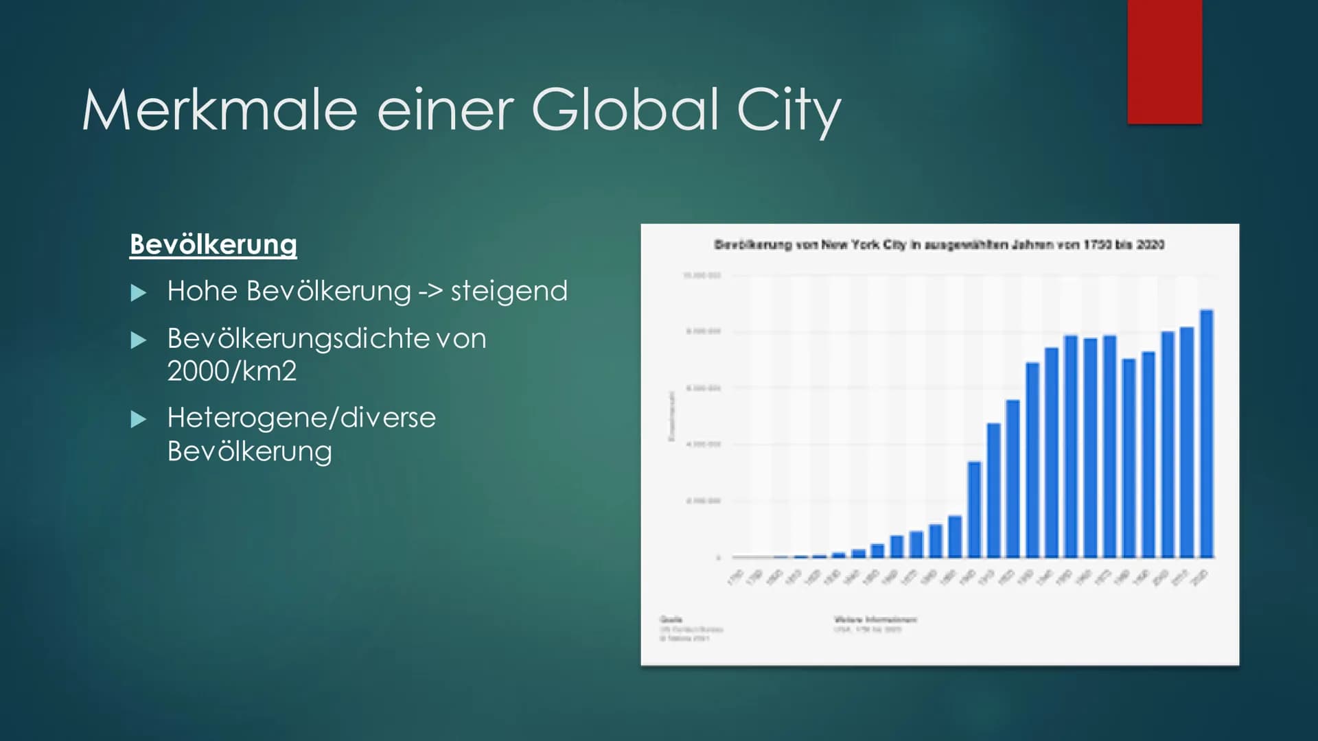 LU
EVEN
FROM AD
Global City New
York City
DIE STADT DIE NIEMALS SCHLÄFT Inhaltsverzeichnis
Lokalisierung
Nordamerikanisches Stadtmodell
NYC 