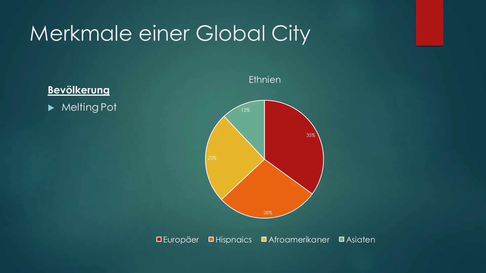 LU
EVEN
FROM AD
Global City New
York City
DIE STADT DIE NIEMALS SCHLÄFT Inhaltsverzeichnis
Lokalisierung
Nordamerikanisches Stadtmodell
NYC 