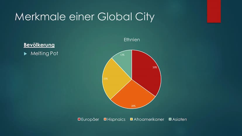 LU
EVEN
FROM AD
Global City New
York City
DIE STADT DIE NIEMALS SCHLÄFT Inhaltsverzeichnis
Lokalisierung
Nordamerikanisches Stadtmodell
NYC 