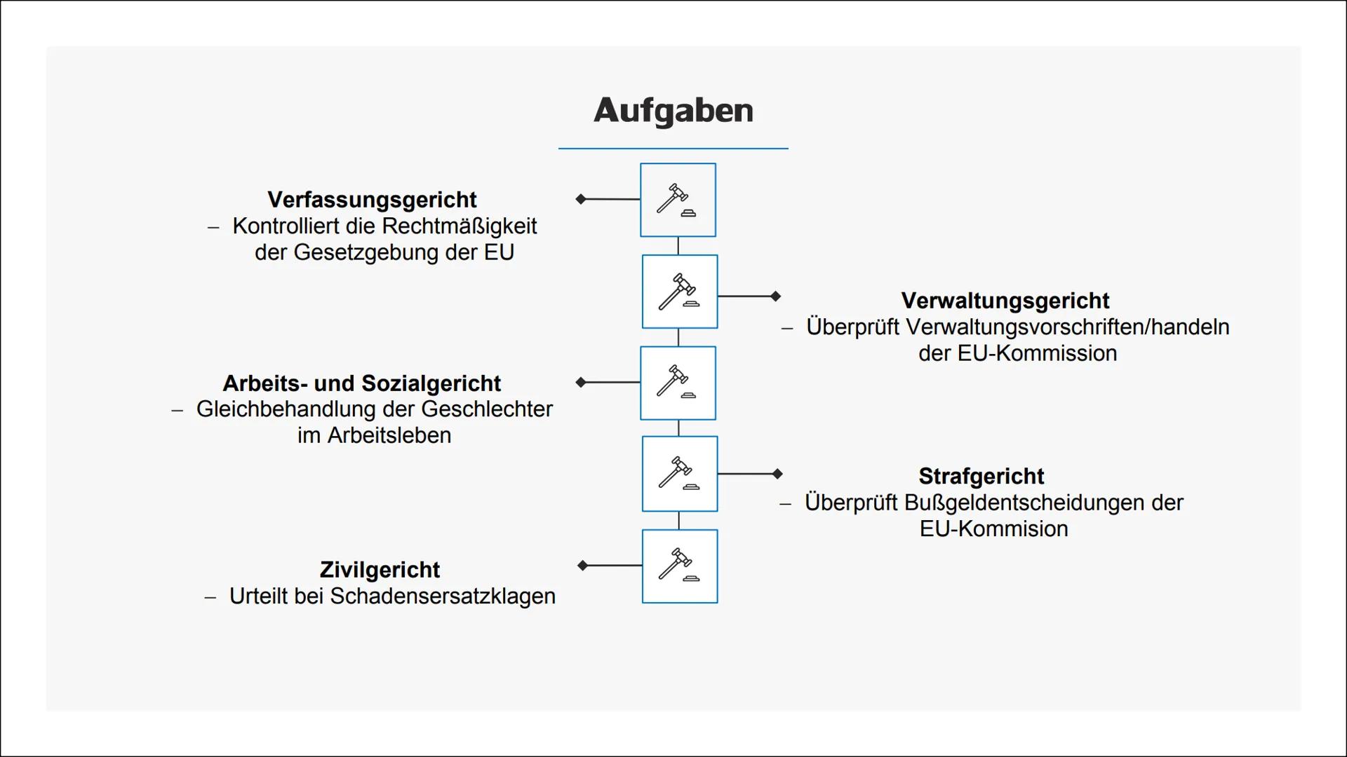 Der europäische
Gerichtshof
(EuGH) 01 Allgemeine Informationen
03 Zusammensetzung
05
Inhaltsverzeichnis
Die wichtigsten Klagearten
02 Aufgab