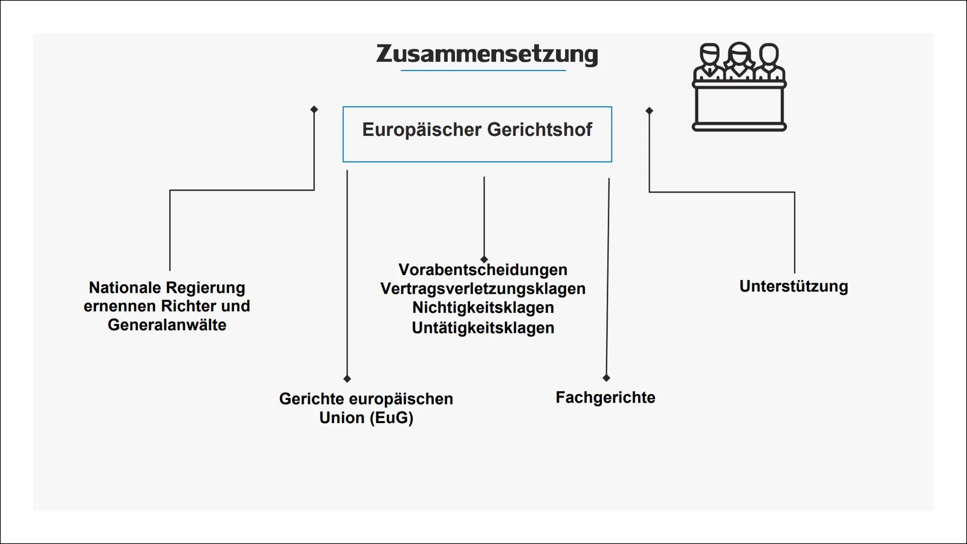 Der europäische
Gerichtshof
(EuGH) 01 Allgemeine Informationen
03 Zusammensetzung
05
Inhaltsverzeichnis
Die wichtigsten Klagearten
02 Aufgab