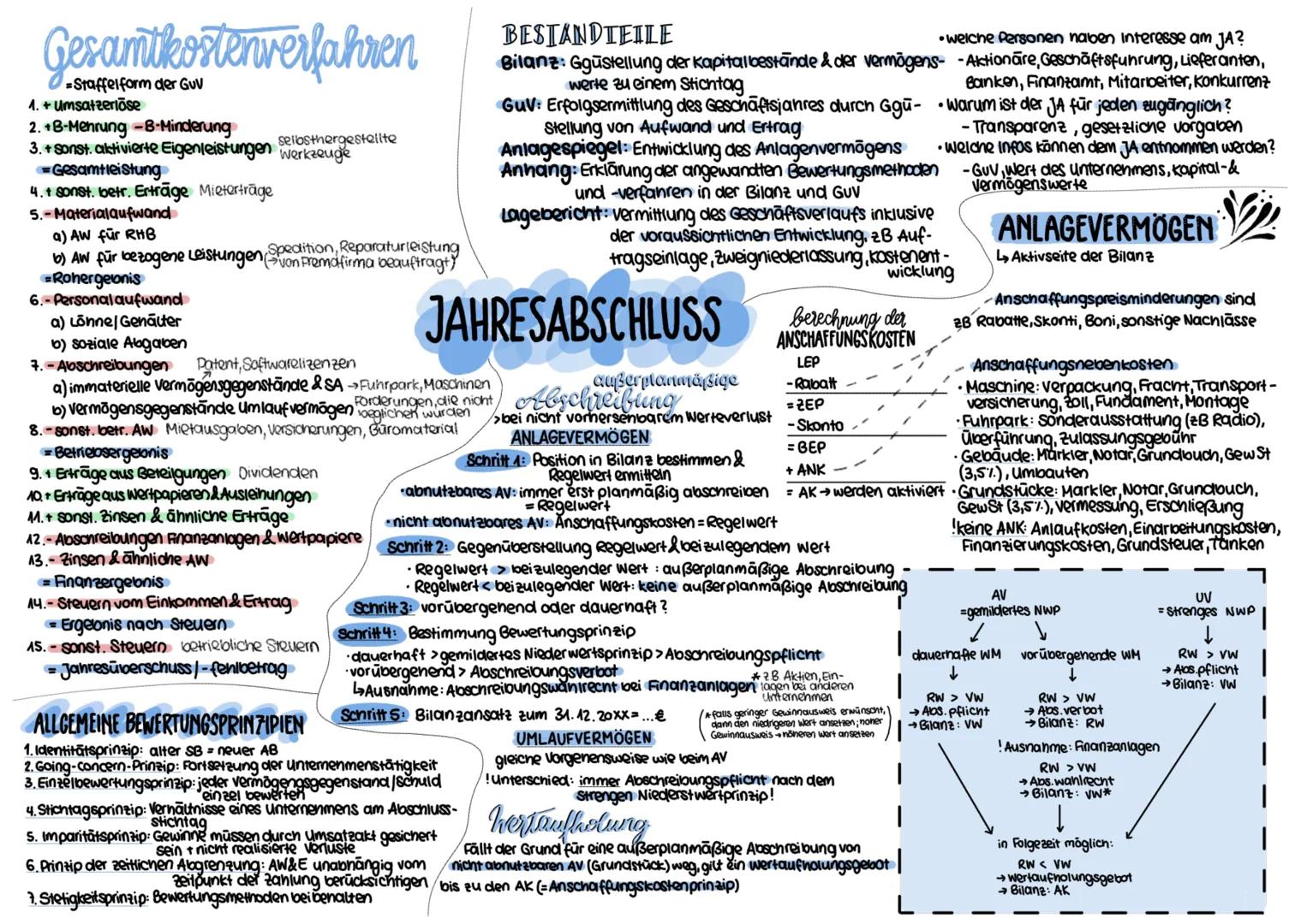 ....Forderungen ....

= FO entstent durch eine offene Ausgangsrechnung ggū eines kunden

Zugange

Alogange

-Verkauf von FE

-PO wird auf Ba