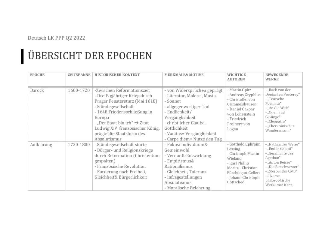 Epochenübersicht