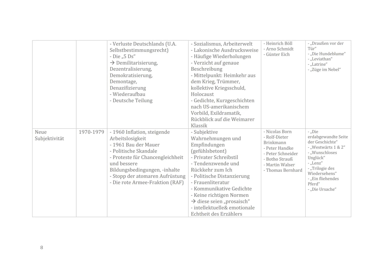 Deutsch LK PPP Q2 2022
ÜBERSICHT DER EPOCHEN
EPOCHE
Barock
Aufklärung
ZEITSPANNE HISTORISCHER KONTEXT
1600-1720
-Zwischen Reformationszeit
-