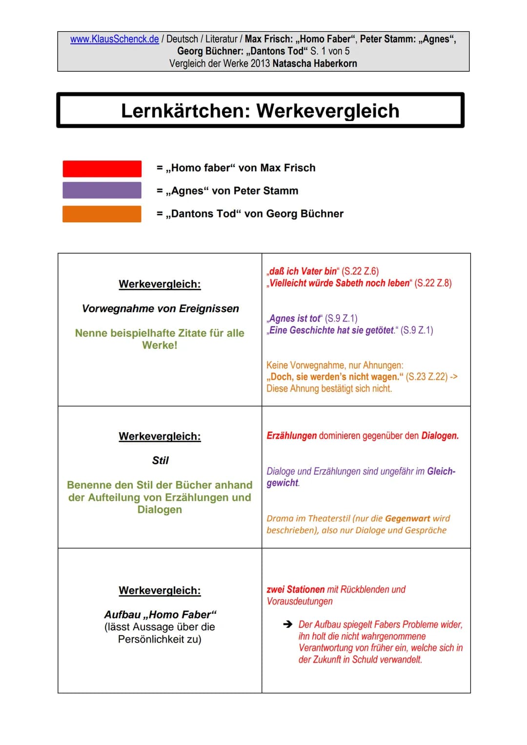 Kopiervorlage zum
Werkevergleich
Max Frisch
Homo faber
Ein Bericht
Werke:
Thema:
Verfasser der HA:
Schule:
Fach:
Fachlehrer:
C
Georg Büchner