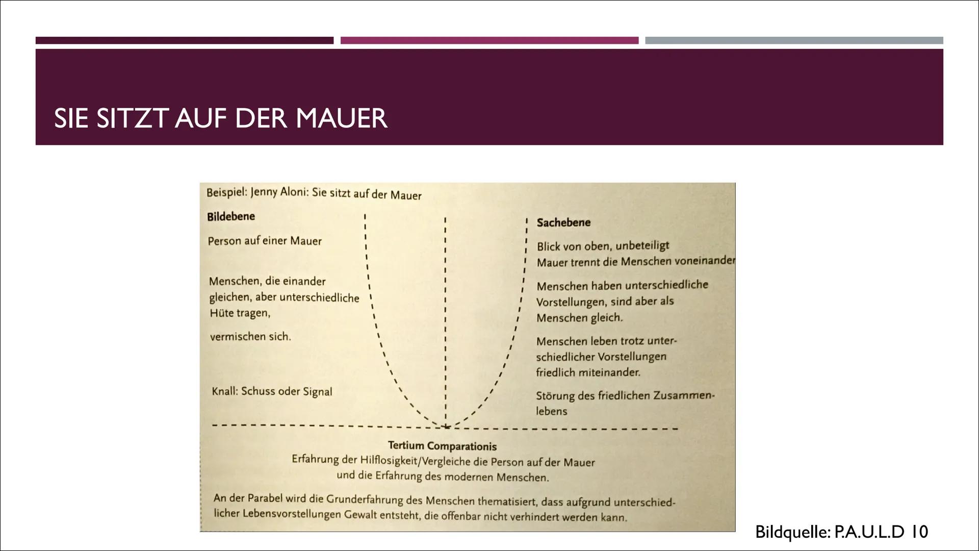 x²
PARABEL & GLEICHNIS
Gleichnisse
Der Glaube an die Wahrheit
Abenteuer der Bibel (24) Parabel: Epische Kurzform, in denen am Beispiel eines