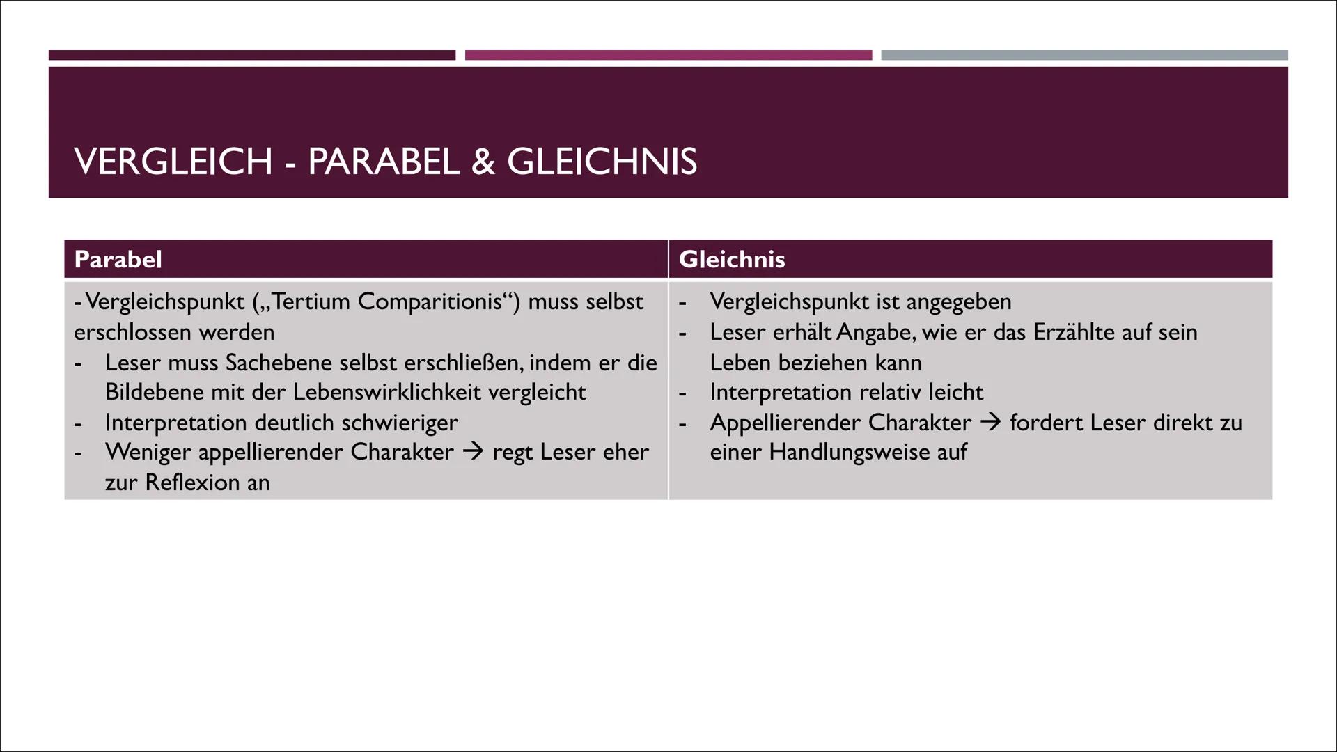 x²
PARABEL & GLEICHNIS
Gleichnisse
Der Glaube an die Wahrheit
Abenteuer der Bibel (24) Parabel: Epische Kurzform, in denen am Beispiel eines