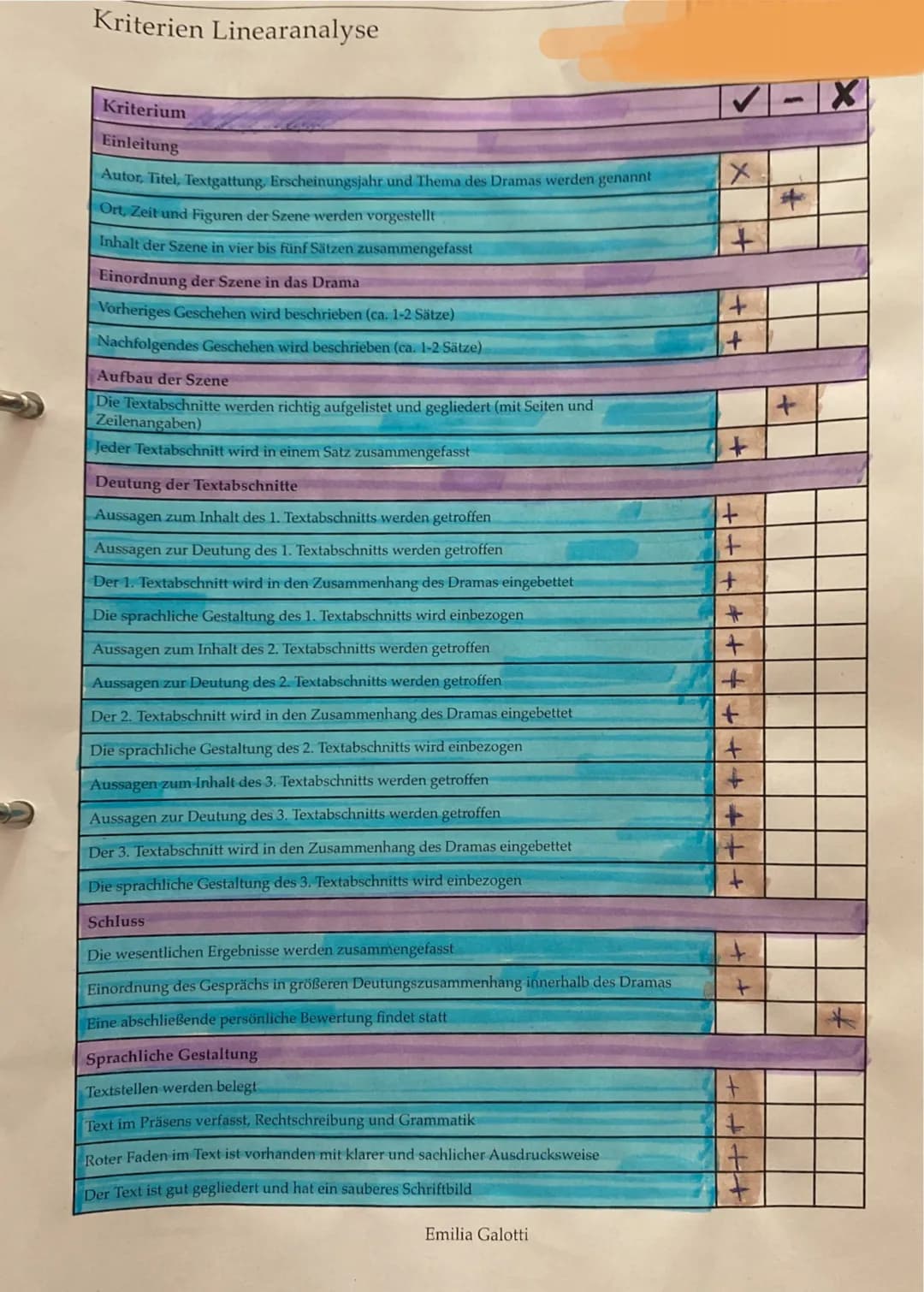 Kriterien Linearanalyse
Kriterium
Einleitung
Autor, Titel, Textgattung, Erscheinungsjahr und Thema des Dramas werden genannt
Ort, Zeit und F