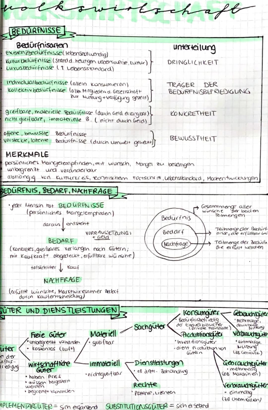 VWL - Bedürfnisse, Güter, Produktionsfaktoren