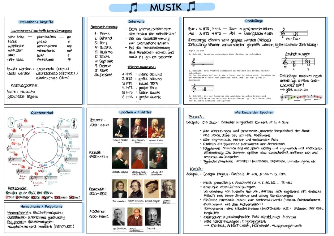 Basics zu Noten und Epochen