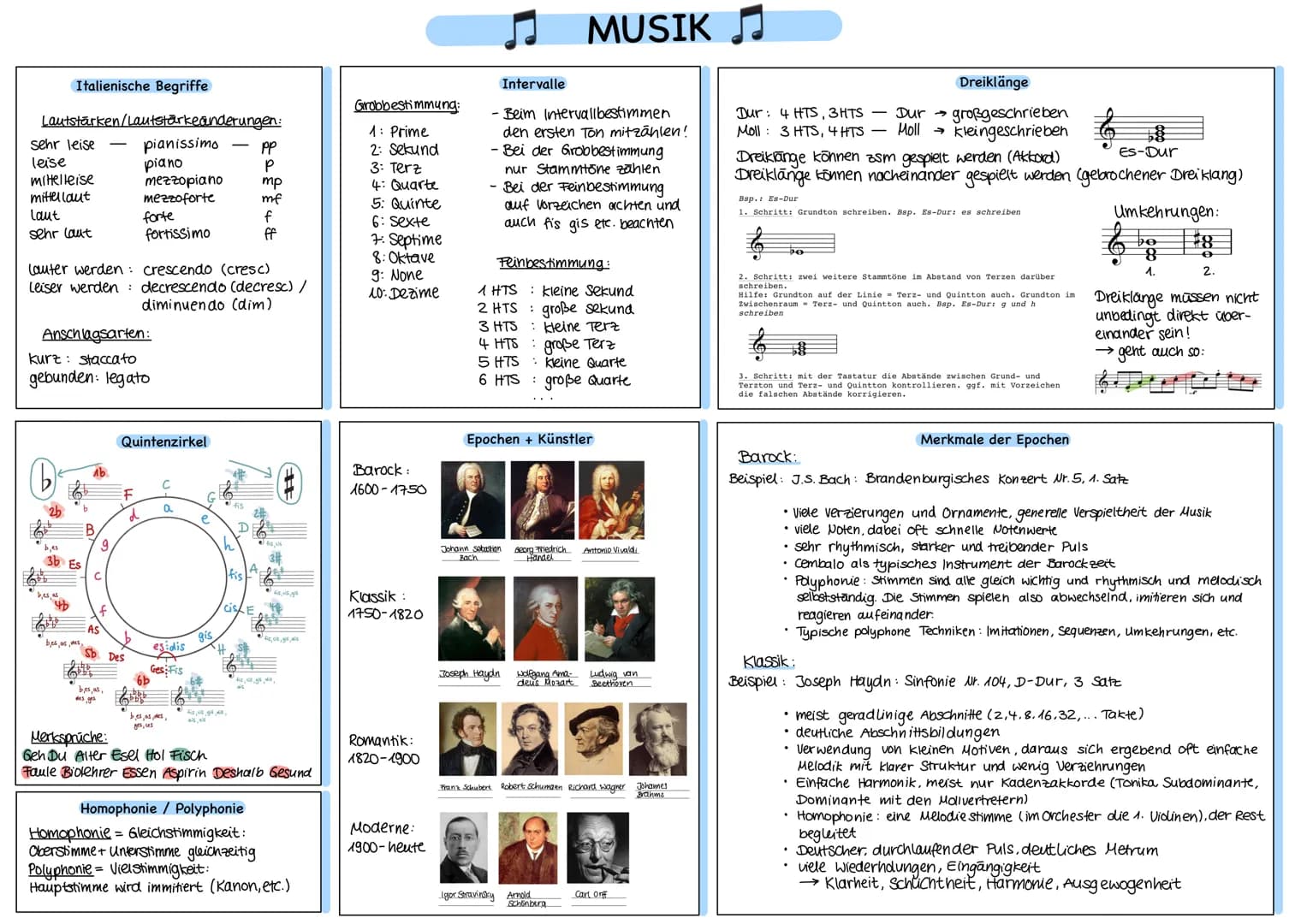 Italienische Begriffe
Lautstärken/Lautstärkeänderungen:
pianissimo
piano
mezzopiano
mezzoforte
forte
fortissimo
sehr leise
leise
mittelleise