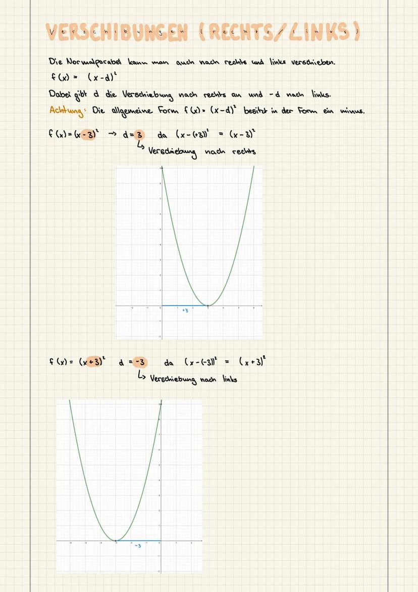QUADRATISCHE FUNKTION
Die einfachste quadratische Funktion
f(x) = x²
VERSCHIEBUNGEN (OBEN/UNTEN)
Die Normalparabel lässt sich nach oben oder