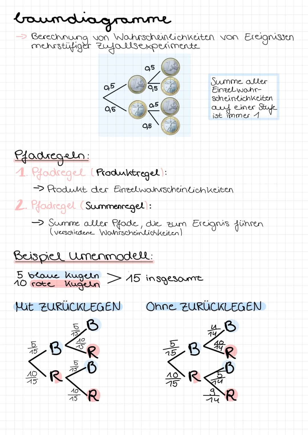 stochastik
zufallgexperimente
^^^^^
geplanter + kontrollierter Zufallsvorgang
unvorhersehbares Ergebonis.
beliebig wiederholbar
wiederholbar