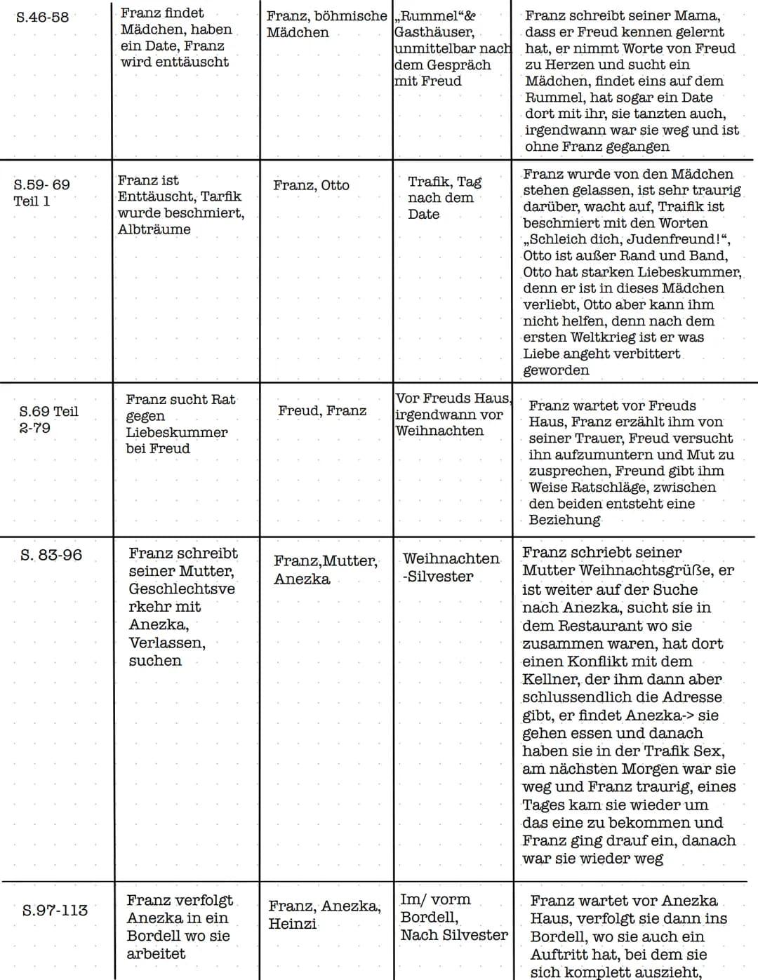 Robert Seethaler
Der Trafikant
ROMAN
KEIN & ABER Thematisch
Zuordnung
mit
Seitenzahl
S.7-16
S.16-19
S.20-27
Teil 1
S.27 Teil 2 &
S.35 Teil 1