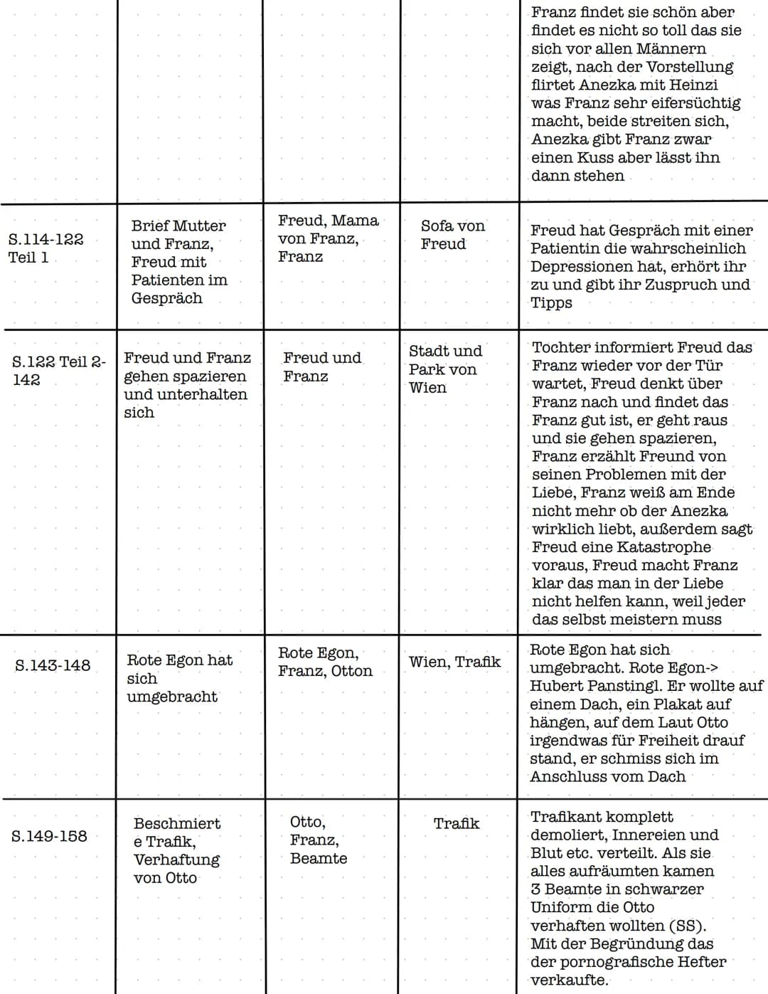 Robert Seethaler
Der Trafikant
ROMAN
KEIN & ABER Thematisch
Zuordnung
mit
Seitenzahl
S.7-16
S.16-19
S.20-27
Teil 1
S.27 Teil 2 &
S.35 Teil 1