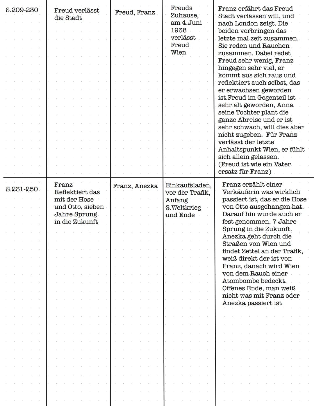 Robert Seethaler
Der Trafikant
ROMAN
KEIN & ABER Thematisch
Zuordnung
mit
Seitenzahl
S.7-16
S.16-19
S.20-27
Teil 1
S.27 Teil 2 &
S.35 Teil 1