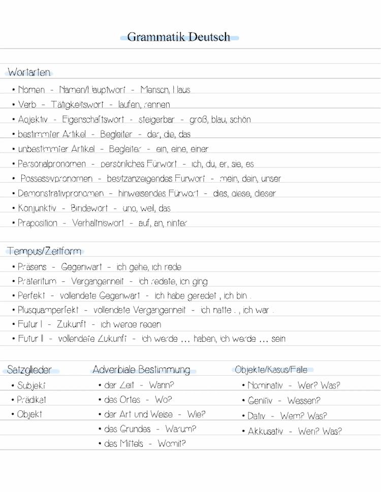 Know Grammatik thumbnail