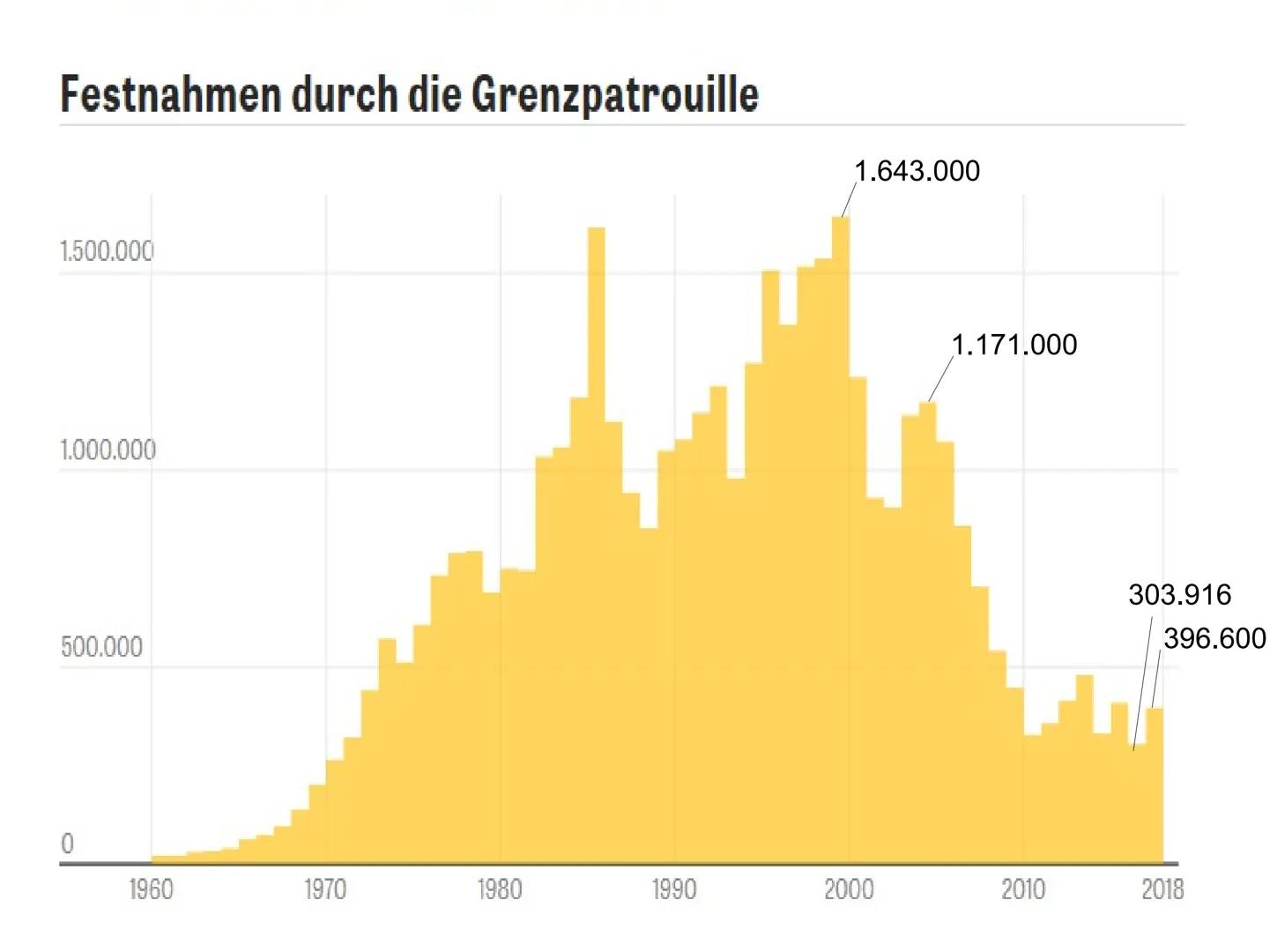 MEXICO Steckbrief
-
Hauptstadt: Mexiko-Stadt
- Größe: 1.972.000km²
- Einwohner: 120,8 Millionen (Stand 2012)
- Währung: Mexikanischer Peso
-