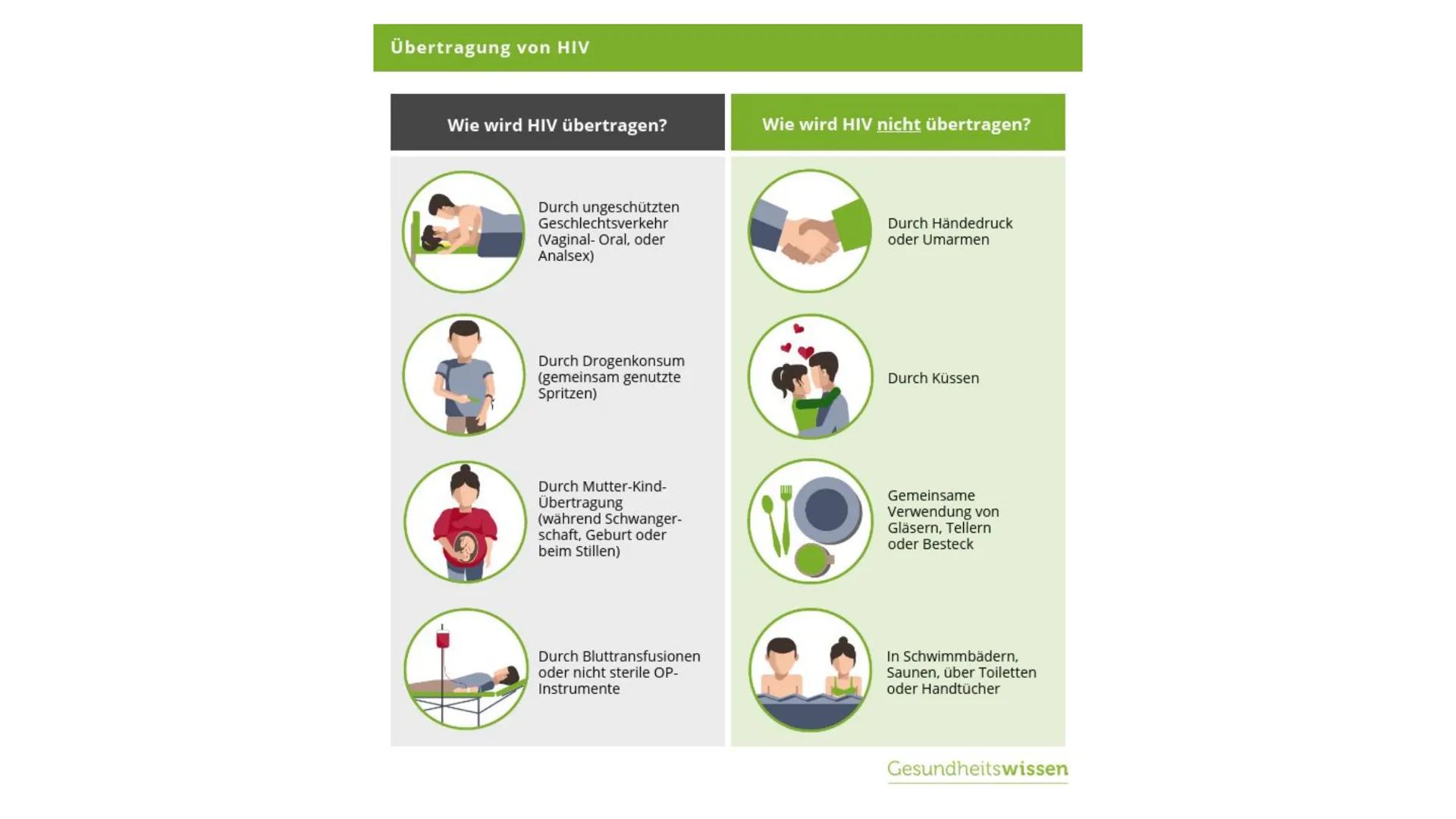 HIV/AIDS Gliederung

*   Was ist AIDS
*   Was ist HIV?
*   HIV und AIDS: Was ist der Unterschied?
*   Wie wird HIV übertragen?
*   HIV Sympt