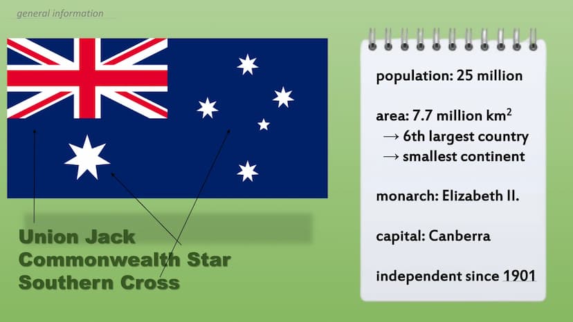 --m
|m
|
Australia
facts & figures 1.General information
2. States and territories
3. Politics
4. Traditions
5.Top 5 places to visit
6. Food