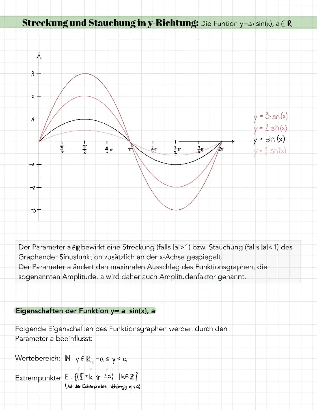 Sinusfunktion