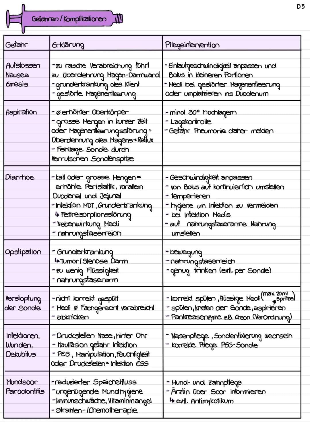 Sondernshrung
= filusslatore i
körperlich: Energiegewinnung, Genuss, Sinne, Krankheiten,
seelisch-g: Demenz, psychisch, Scham
swkpg: Essgewo
