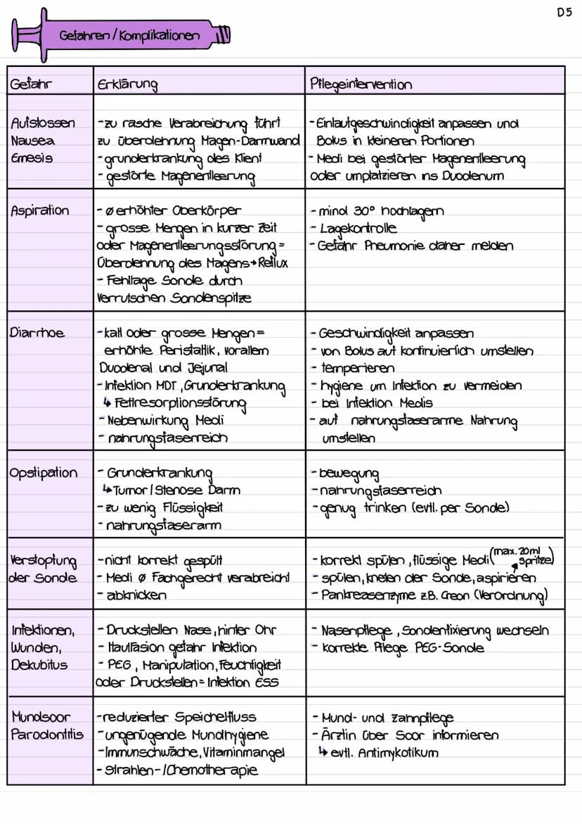 Sondernshrung
= filusslatore i
körperlich: Energiegewinnung, Genuss, Sinne, Krankheiten,
seelisch-g: Demenz, psychisch, Scham
swkpg: Essgewo