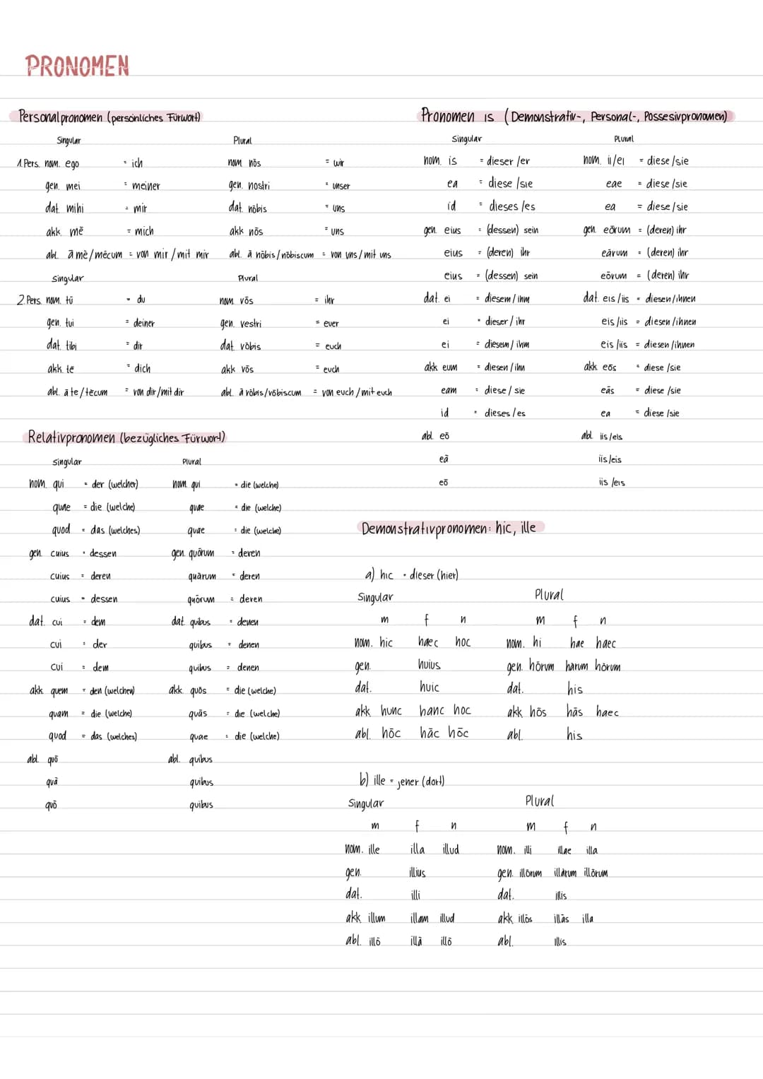 LATEIN ÜBERSICHT
Substantive deklinieren
a-Deklination o-Deklination (m)
nom. -a
nom. -US
gen. - de
dat
·ae
akk - am
abla
nom.ae
gen. arum
d