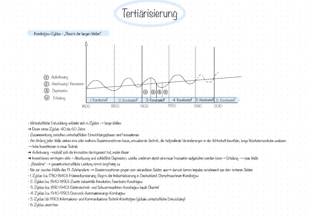 Theorie der langen Wellen und Kondratieff-Zyklen einfach erklärt