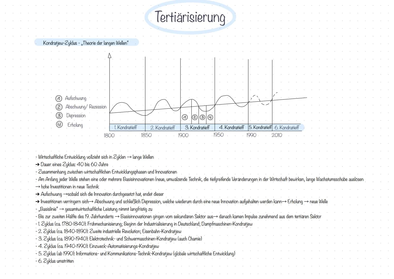 Kondratjew-Zyklus - Theorie der langen Wellen
1 Aufschwung
2 Abschwung/ Rezession
3 Depression
4 Erholung
-1. Kondratieff
1800
Tertiärisieru