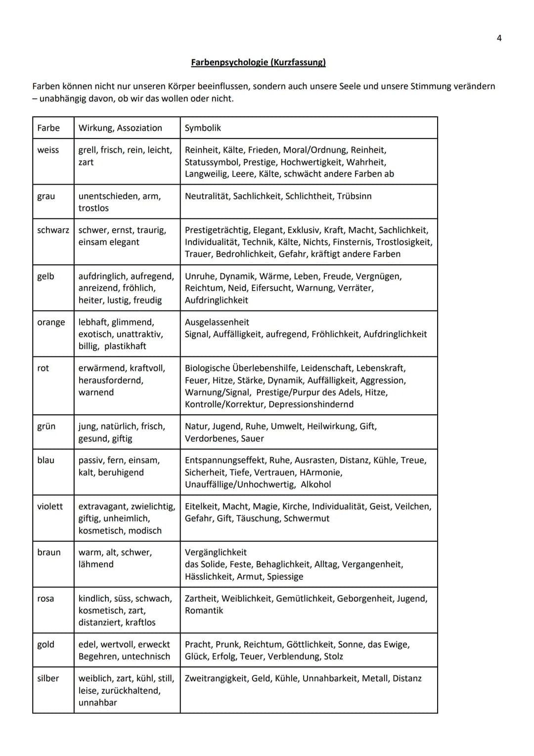 Inhaltsverzeichnis
Adjektive für Beschreibungen/Erster Eindruck.
Farbenpsychologie (Kurzfassung).
Farbenpsychologie (ausführlich)
Formenlehr