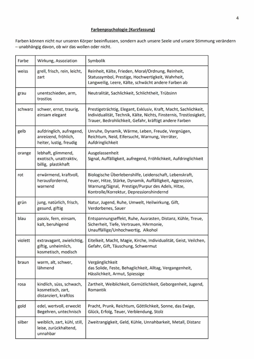 Inhaltsverzeichnis
Adjektive für Beschreibungen/Erster Eindruck.
Farbenpsychologie (Kurzfassung).
Farbenpsychologie (ausführlich)
Formenlehr