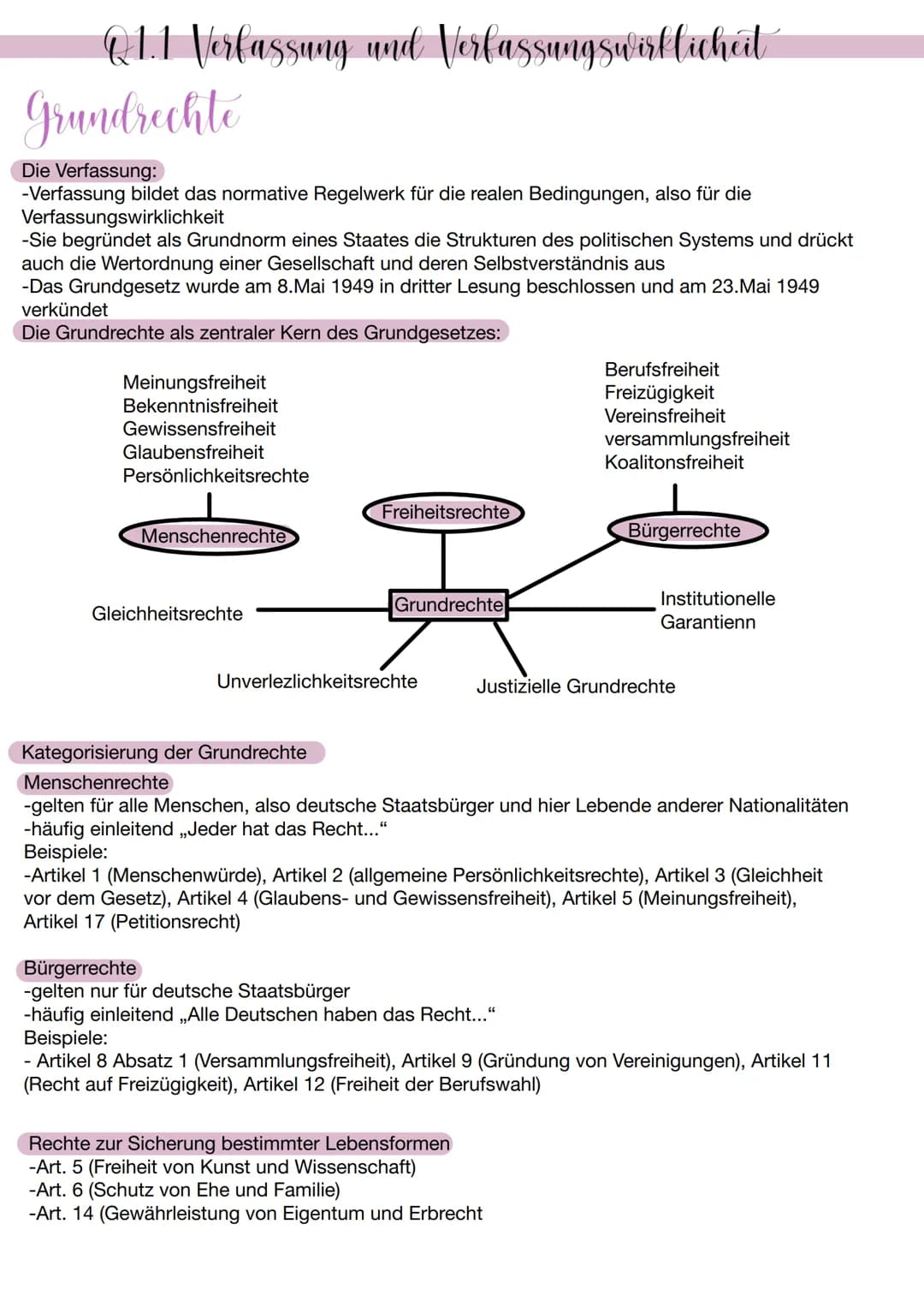 Q1.1 Verlassung und Verfassungswirklicheit
Grundrechte
Die Verfassung:
-Verfassung bildet das normative Regelwerk für die realen Bedingungen