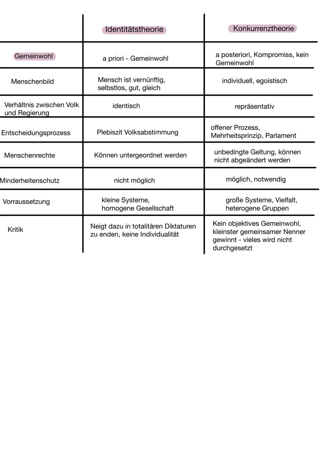 Q1.1 Verlassung und Verfassungswirklicheit
Grundrechte
Die Verfassung:
-Verfassung bildet das normative Regelwerk für die realen Bedingungen