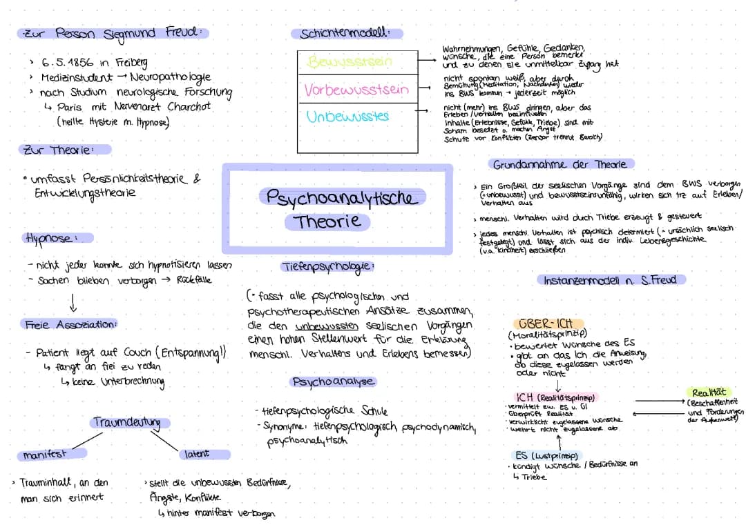 Psychoanalyse nach Freud