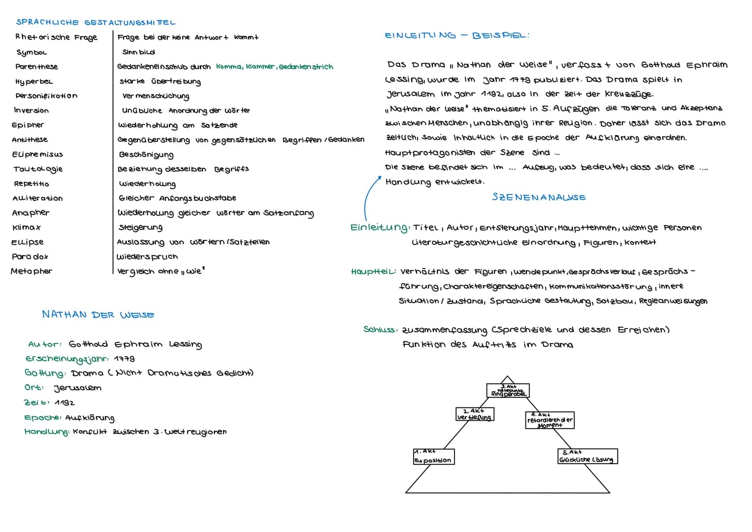 NATHAN DER WEISE SPRACHLICHE GESTALTUNGSMITTEL
Rhetorische Frage
Symbol
Parenthese
Hyperbel
personifikation
Inversion
Epipher
Antithese
Elip