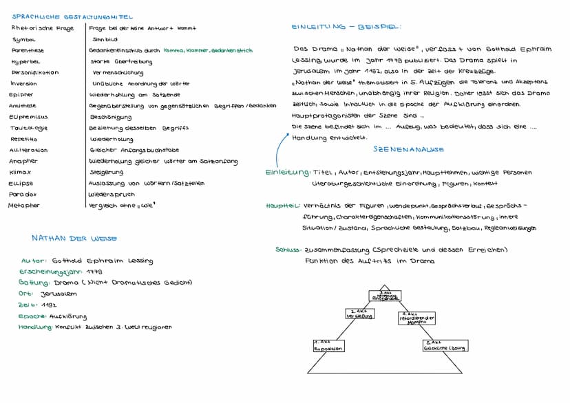 NATHAN DER WEISE SPRACHLICHE GESTALTUNGSMITTEL
Rhetorische Frage
Symbol
Parenthese
Hyperbel
personifikation
Inversion
Epipher
Antithese
Elip