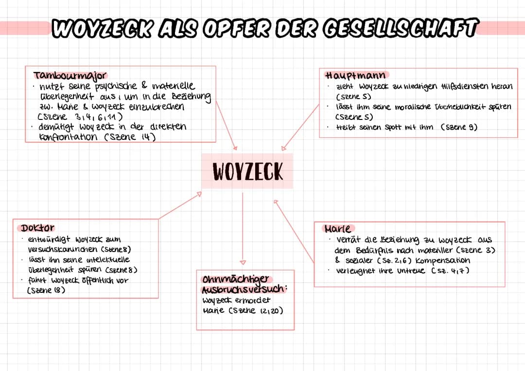 Woyzeck 