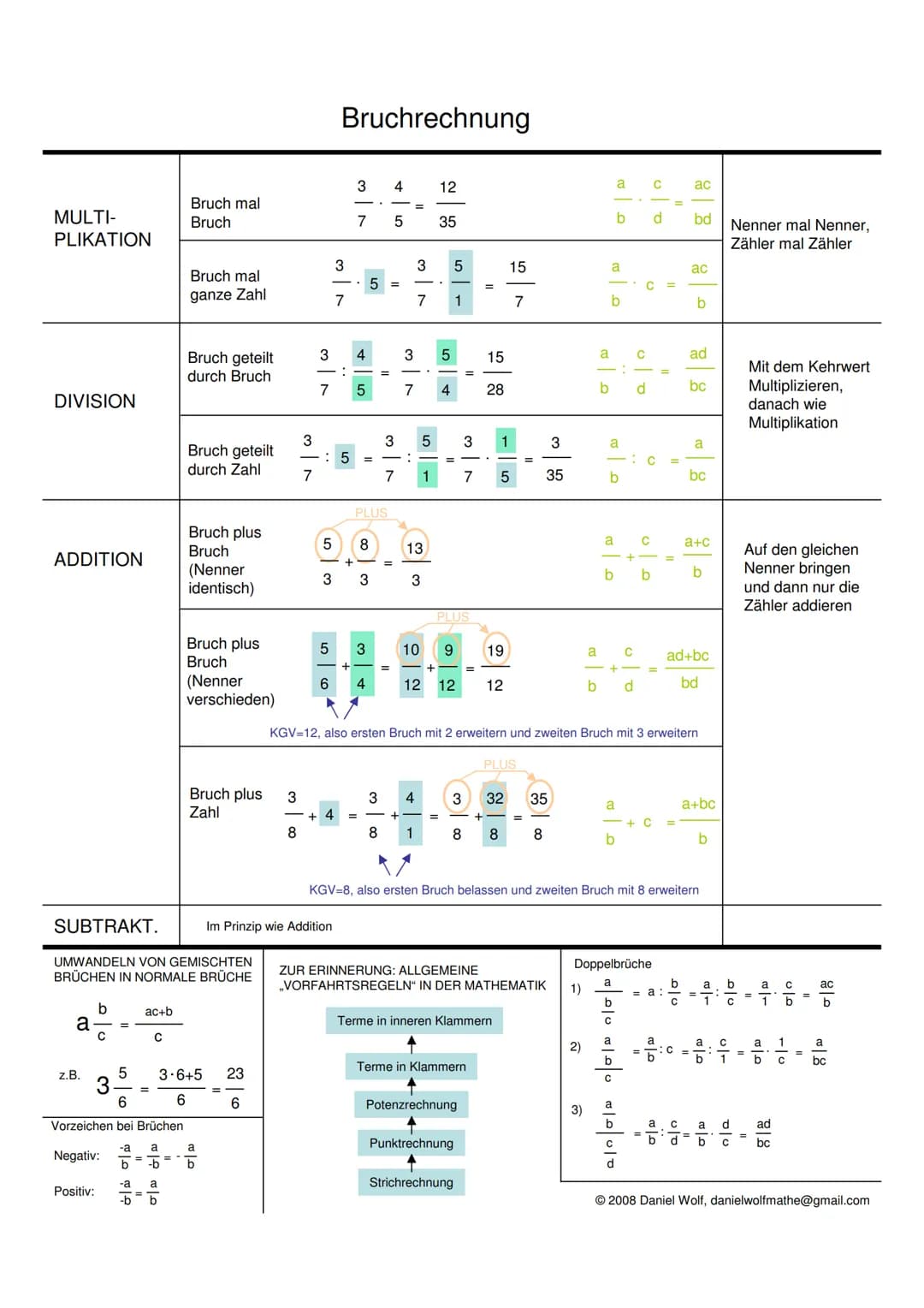 MULTI-
PLIKATION
DIVISION
ADDITION
a
b
C
z.B. 5
3
Positiv:
Negativ:
SUBTRAKT.
UMWANDELN VON GEMISCHTEN
BRÜCHEN IN NORMALE BRÜCHE
ac+b
6
Vorz