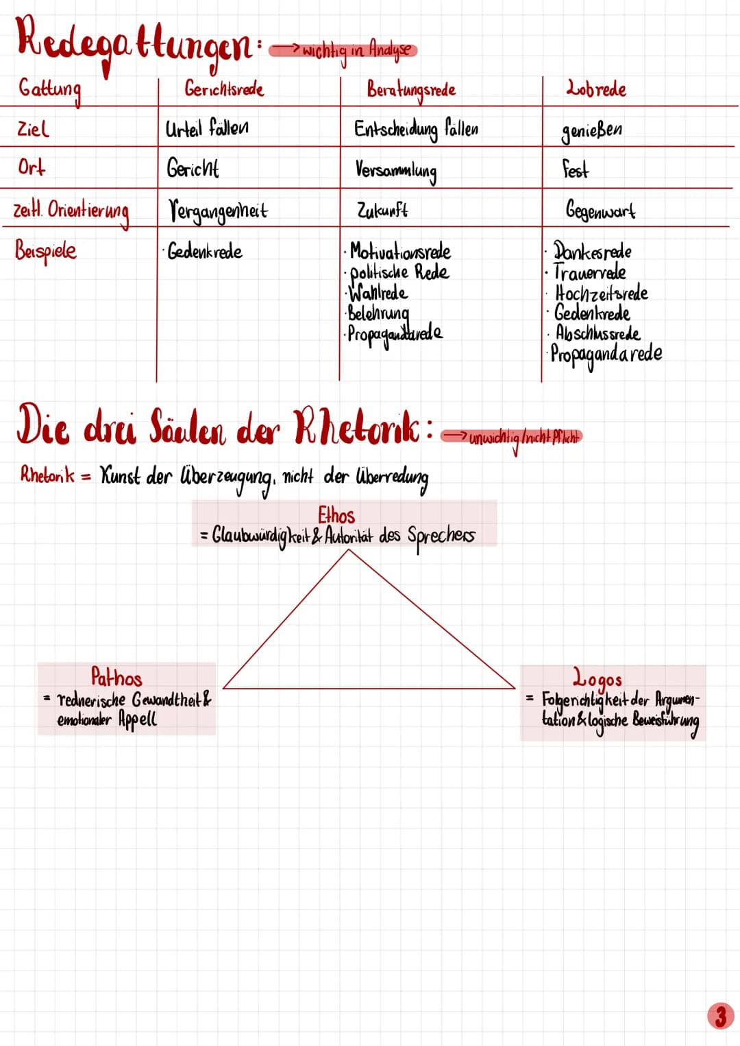 Redeanalyse
Einleitung:
...
• führt zur eigenen Deutung hin & enthält Informationen zur Rede Situation
Redner
Deutsch Klausur Q2.2
Zeitpunkt