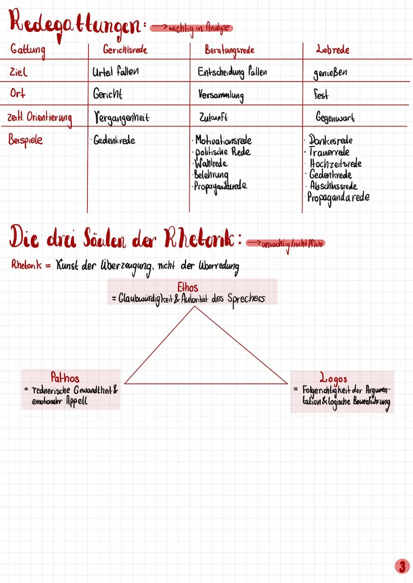 Redeanalyse
Einleitung:
...
• führt zur eigenen Deutung hin & enthält Informationen zur Rede Situation
Redner
Deutsch Klausur Q2.2
Zeitpunkt