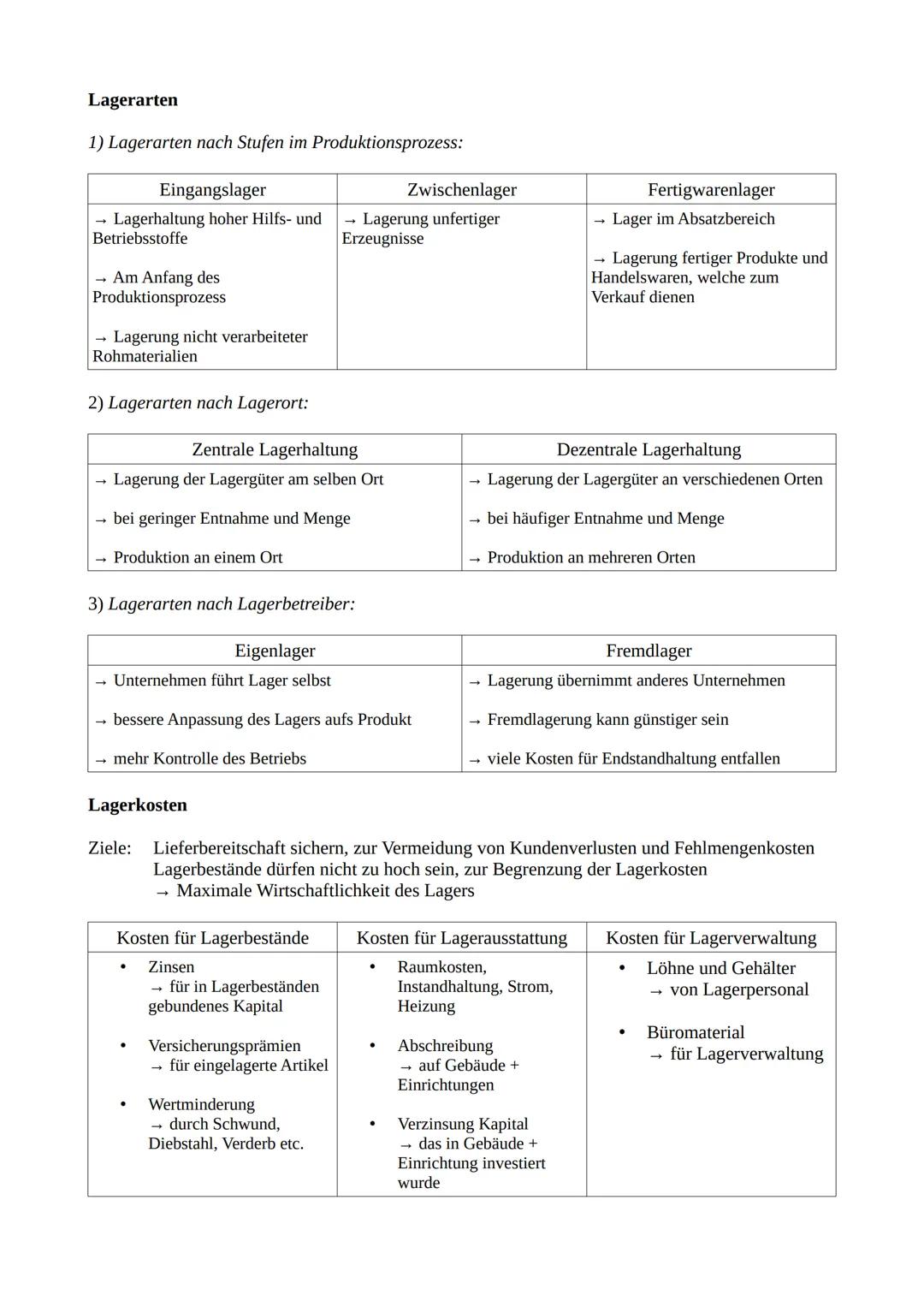 # Das Lager

Lager zur Sicherung des Absatzes

Definition „Lager"

Ein Lager dient als Aufbewahrungsort bzw. Lagerort für Materialien
und Wa