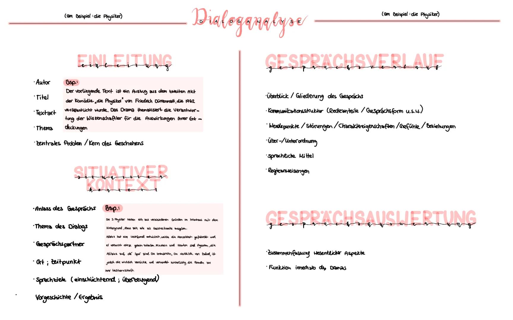 (am Beispiel die Physiker)

Autor
Bsp.:
sineeitung

Dialoganalyse

(am Beispiel: die Physiker)

GESPRÄCHSVERLAUF

Überblick/Gliederung des G