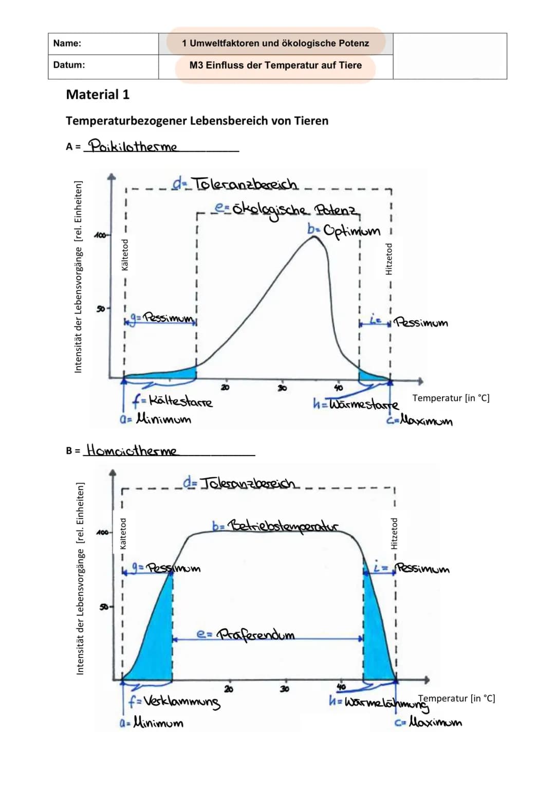 Name:
Datum: 03.05.21
Ökologie
> Der Begriff Ökologie bezeichnete E. Haeckel mit der Lehre vom Haushalt der Natur
➤ Teilgebiet der Biologie,