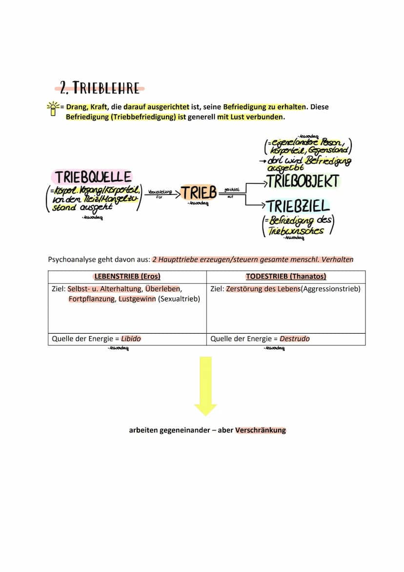 Die Psychoanalse
Einleitung:
Sigmund Freund = Begründer der Psychoanalyse, welche die 3 Grundannahmen der
psychoanalytischen Theorie, das In